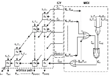 TABLE II Fig. 9. Proposed high-accuracy fixed-width RPR multiplier COMPARISONS OF THE ABSOLUTE MEAN ERROR, 