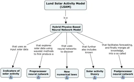 Fig. 1.Fig. 1. The scientiﬁc approach of our program. The scientiﬁc approach of our program.
