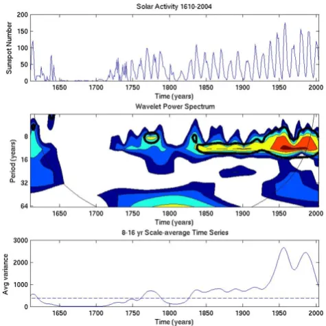 Fig. 2 the lower panel, the solar activity seems to dramati-cally drop around 1990. Is this a trend? The drop is, how-ever, just at the limit of the cone of avoidance in the middle