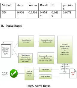 Fig 1. Neural Network with input signals and error signals 
