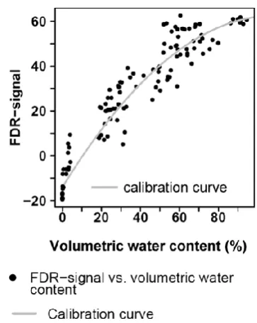 Table 1.Fertilization at Mer Bleue in g m−2 yr−1 in triplicate3 m × 3 m plots in areas of similar hummock vegetation