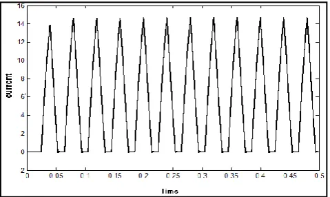 Figure 6: Simulation result of control strategy o/p of 