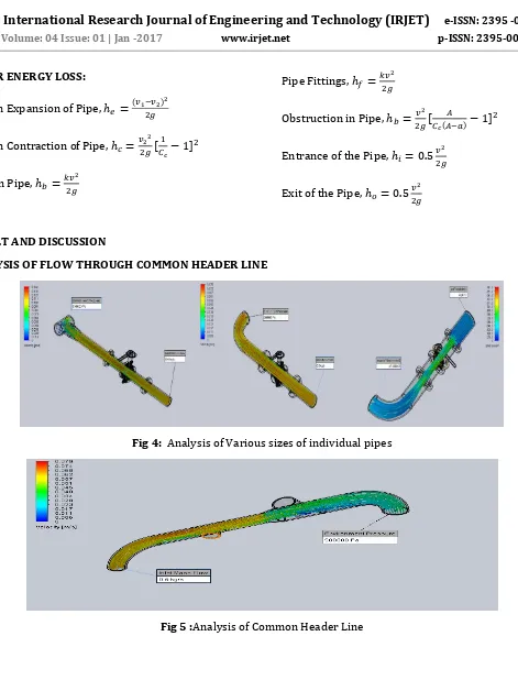 Fig 5 :Analysis of Common Header Line 