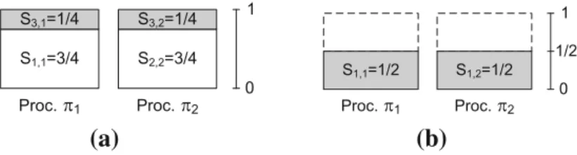 Fig. 3 Share assignments considered in Example 2 and Example 3. Migrating tasks are indicated in gray.