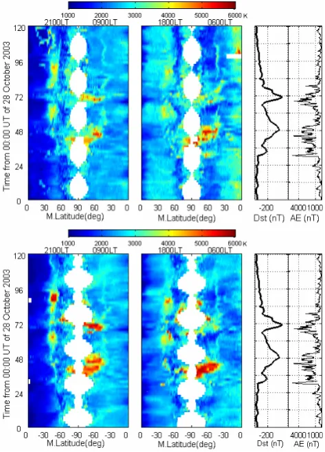 Fig. 5. The variation of ion temperature Ti(maglat, UT) in the northern (upper panel) and southern hemispheres (bottom panel) at 2100 LT, 0900 LT, 1800 LT and 0600 LT measured by DMSP F13 and F15 at altitude 840km