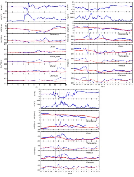 Fig. 6a. The top panel shows the corresponding AE index and IMF Bz during 0300-1400 UT  40                                        Bz(nT)20Fig