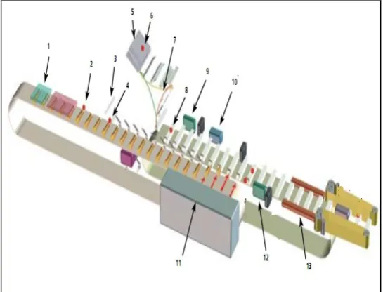 Fig.1: Block diagram 