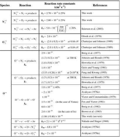 Table 2.Table 2.O and the electronic recombination. . A comprehensive list of reaction rate constants for N A comprehensive list of reaction rate constants for N++corresponding to the reactions with the neutrals N2