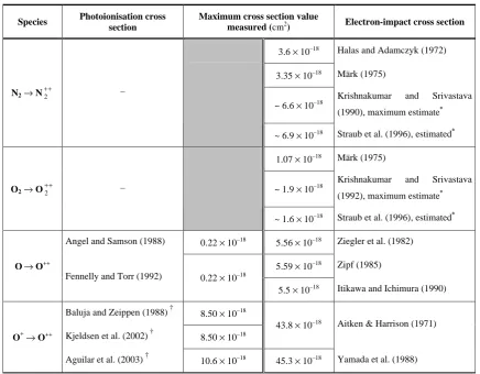 Table 3. Cross sections available for the ionisation of NTable 3. Cross sections available for the ionisation of N2, O2 and O.