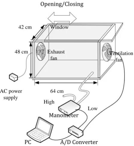 Fig -5: Experimental Setup 