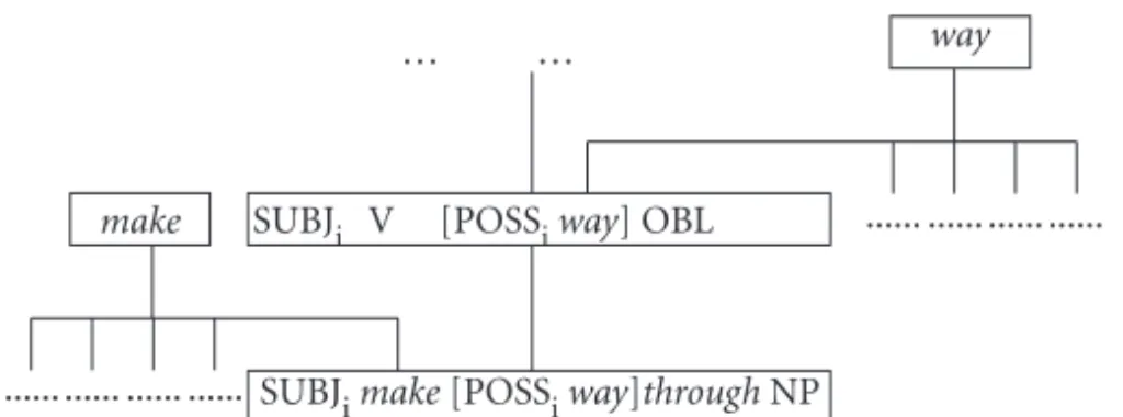 Figure 2. Dutch weg construction network