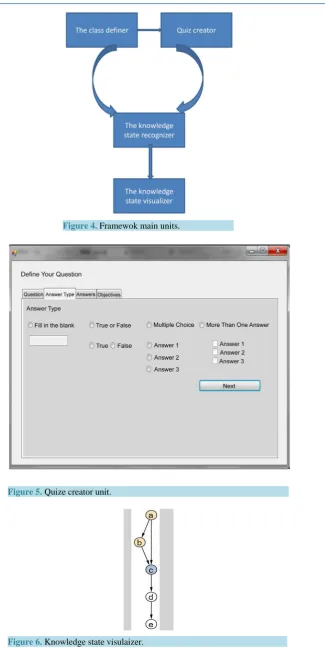 Figure 6. Knowledge state visulaizer.                                 