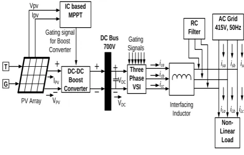 Fig. 1. Block diagram of the proposed topology 