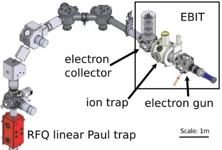 Figure 1. A schematic view of the ion traps used in the TI-TAN decay spectroscopy program