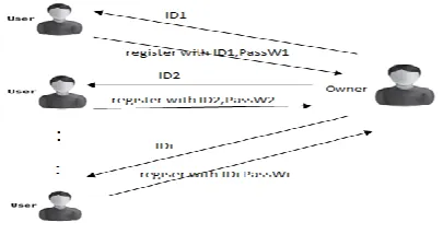 Fig -3:   File Upload  