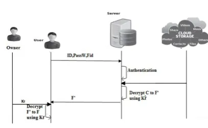 Fig -4: File Download 