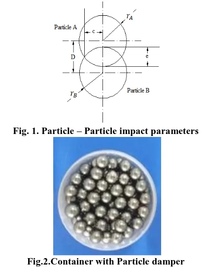 Fig.2. shows spherical particles. The use of particle damping Fig.2.Container with Particle damper method is based on simulation ability of contact interactions using a small number of parameters that capture the most important contact properties