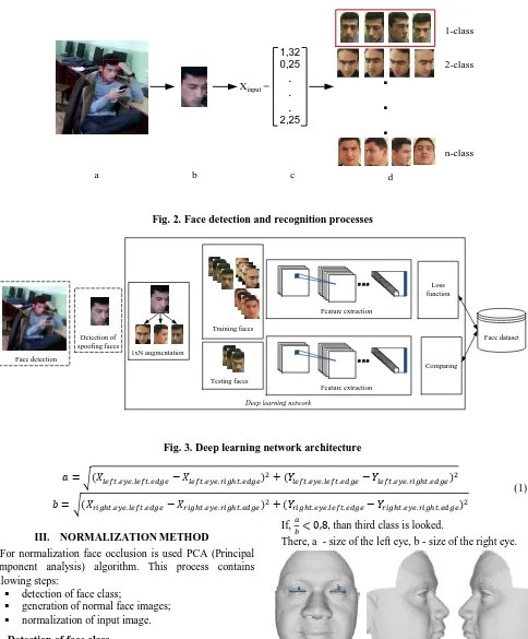 Fig. 2.  Face detection and recognition processes 