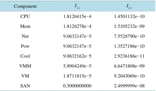 Table 4. Other model parameters. 
