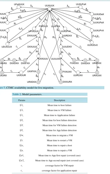 Table 2. Model parameters. 