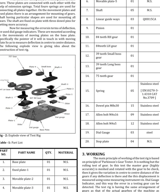Table -1: Part List  