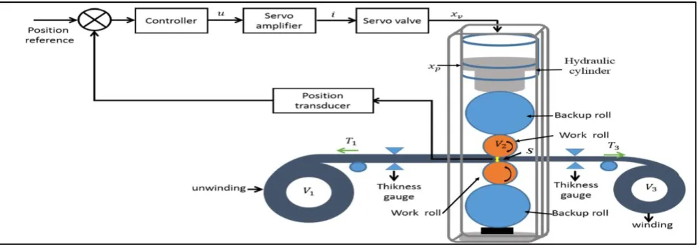 Fig. 1. Basic conﬁguration of AGC system 