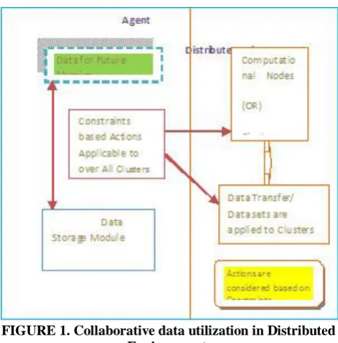 FIGURE 1. Collaborative data utilization in Distributed      Environment. 