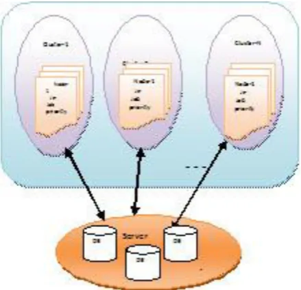 Figure 2. Semantic Representation Of Data Mapping  