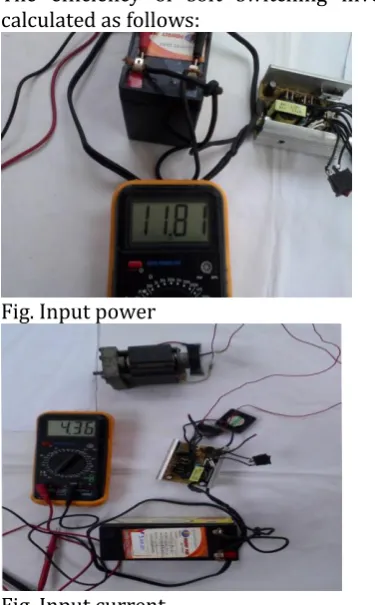 Fig. Input current  