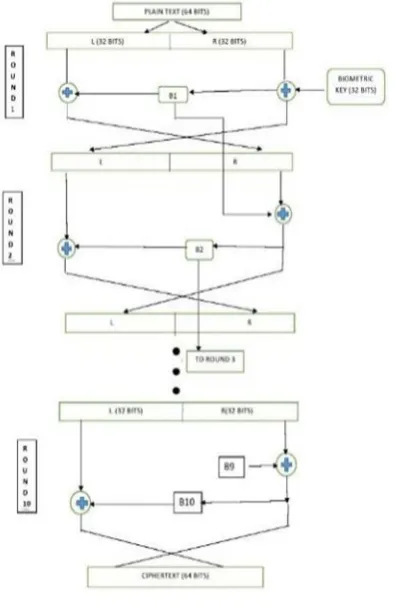 Fig 13: Diagram of SSBK encryption 