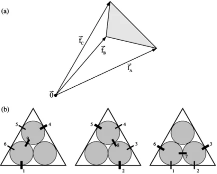 FIG. 4. Two-dimensional cut through the phase space spanned by the nine forces of the three-ball problem