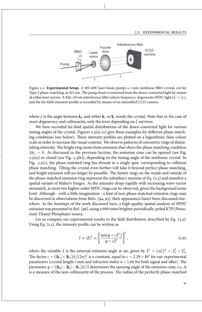 Figure 2.2: Experimental Setup. A 100 mW laser beam pumps a 1 mm nonlinear BBO crystal, cut for Type-I phase matching, at 413 nm