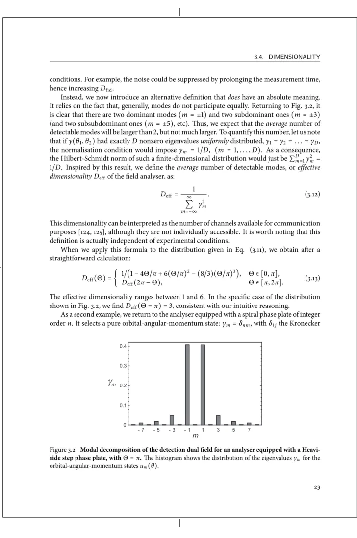 Figure 3.2: Modal decomposition of the detection dual field for an analyser equipped with a Heavi- Heavi-side step phase plate, with Θ = π