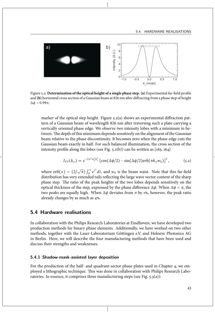 Figure 5.2: Determination of the optical height of a single phase step. (a) Experimental far-field profile and (b) horizontal cross section of a Gaussian beam at 826 nm after diffracting from a phase step of height