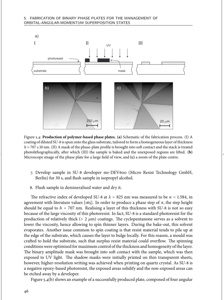 Figure 5.4: Production of polymer-based phase plates. (a) Schematic of the fabrication process