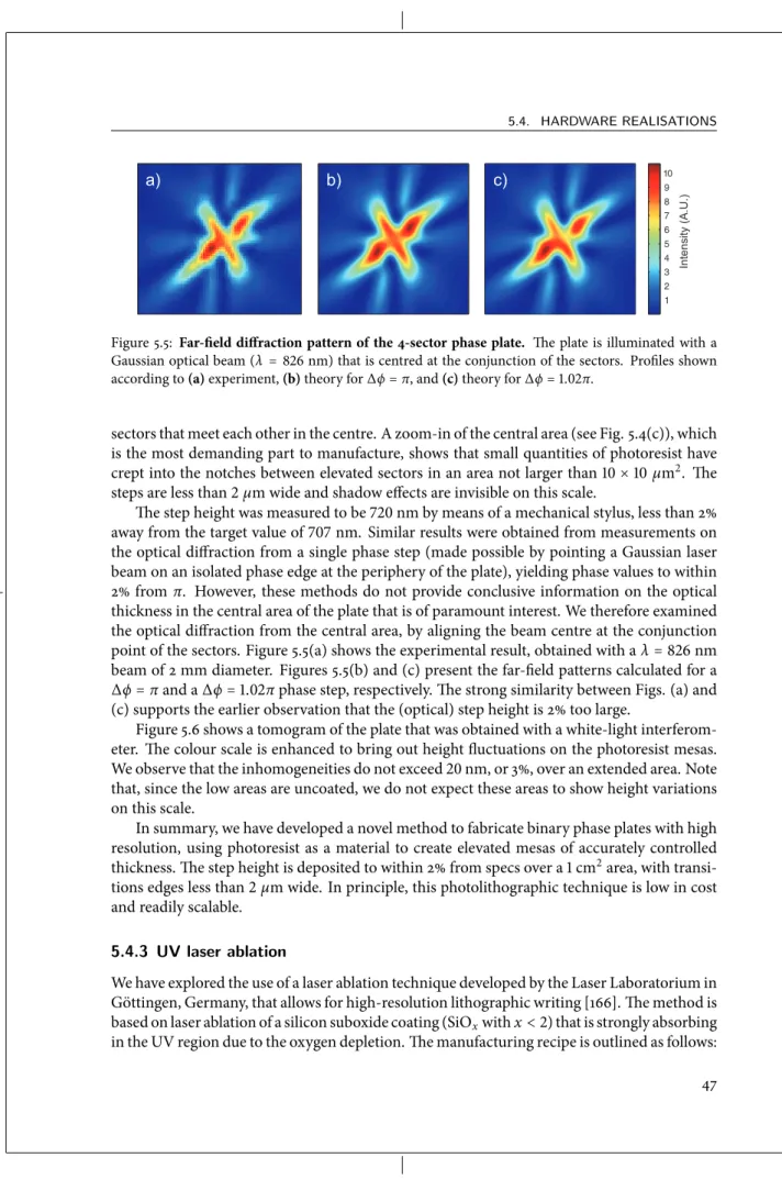 Figure 5.5: Far-field diffraction pattern of the 4-sector phase plate. The plate is illuminated with a Gaussian optical beam (λ = 826 nm) that is centred at the conjunction of the sectors