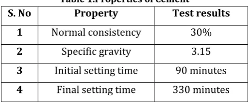 Table 3.Properties of Coarse Aggregate 