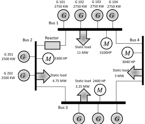 Figure (1) Schematic diagram of the system Bus 1 is considered as slack bus, the other five generators are 
