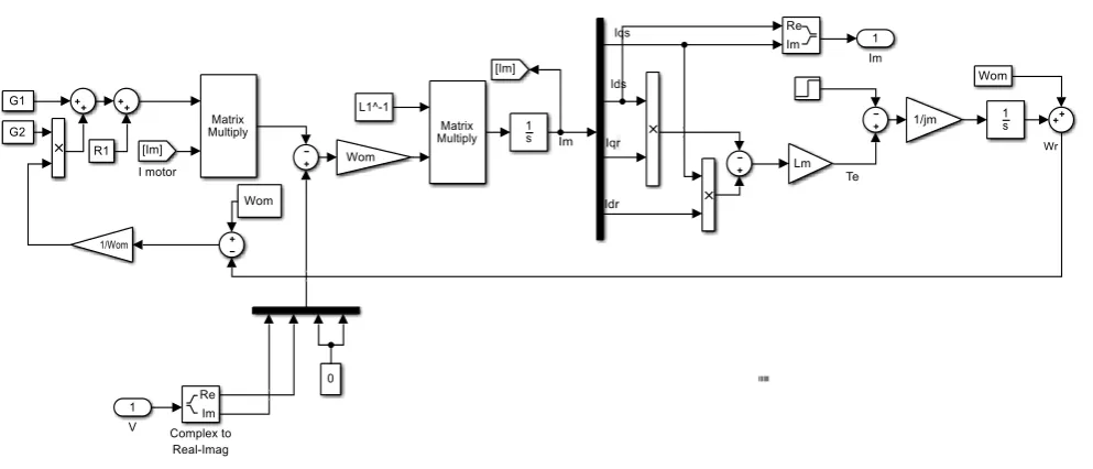 Table (3) Rule table for generators on Bus 3  