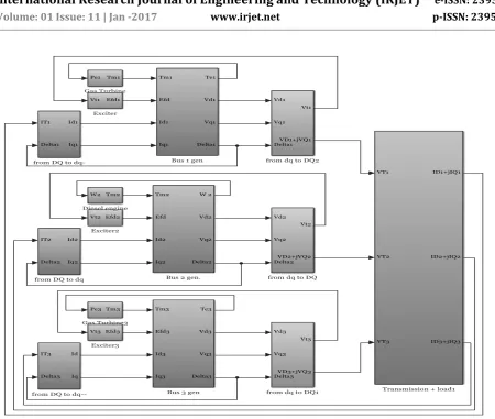 Figure (5) SIMULINK model of Multi-machine power system