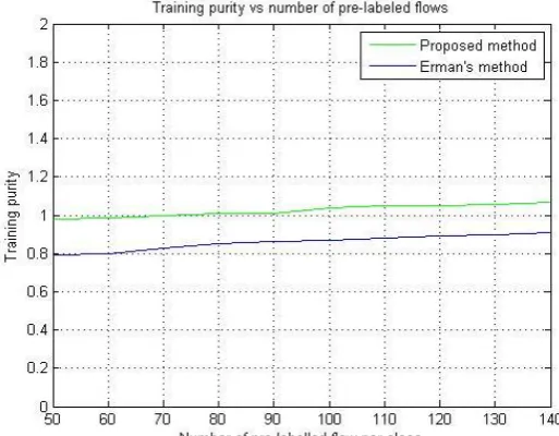 Figure 7. Path establishment from sender to receiver 