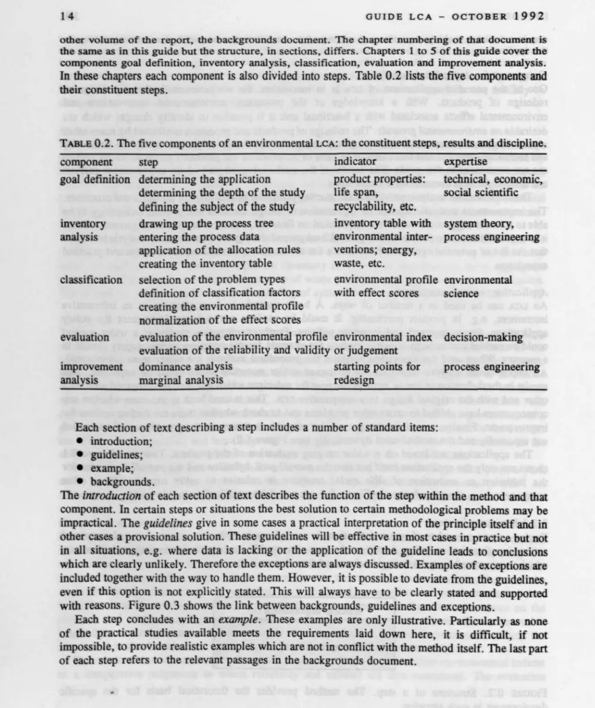 TABLE 0.2. The five components of an environmental LCA: the constituent steps, results and discipline.