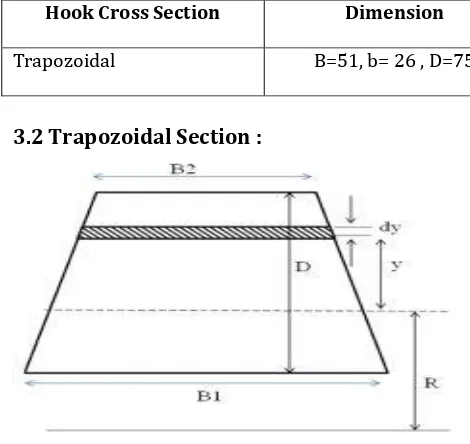 Fig.3 Geometry of Trapozoidal Section[3]