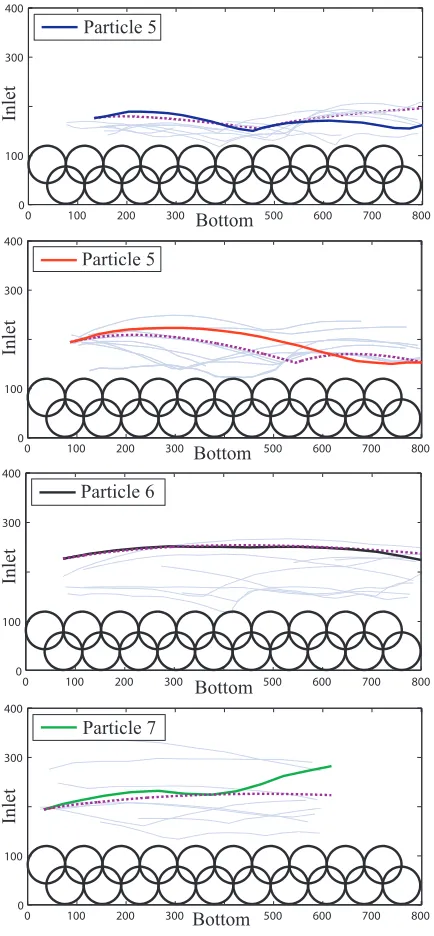 Fig. 3. Comparisons of experimental and simulated trajecto-l sries. The highlighted curves represent the compared trajectories.Speciﬁcally, the purple/dashed ones stand for the simulated tra-jectories while the experimental trajectories are drawn in colorm