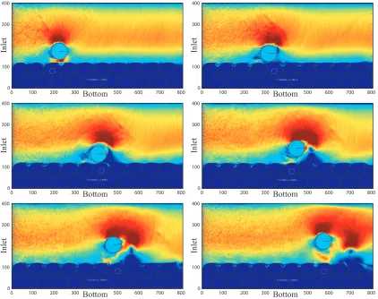 Fig. 4. Six snapshots of the instantaneous ﬂow ﬁeld are shown. They illustrate both the particle motion and the ﬂuid ﬂow as evaluated ina unique computational frame of the developed LBM based simulation