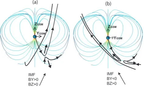 Figure 3 shows two jet reversals observed by SC/3 on a time(Gosling et al., 1991; Avanov et al., 2001; Phan et al., 2003).interval of about 10 min