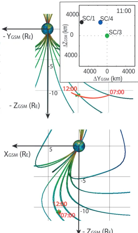 Figure 2 is a summary plot of the event in the interval 07:35–11:55 UT. The four top panels show the ion energy spectro-