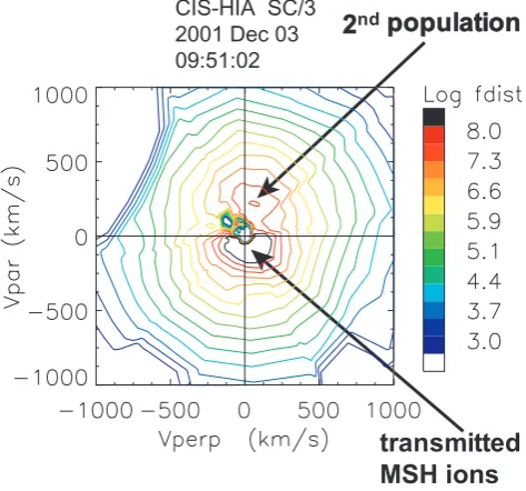 Table 1. Result of Wal´en test before and after the removal of thesecond population for some reconnection jets observed by SC/3.
