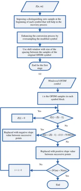 Figure 3. The proposed flowchart (a) First stage description; (b) Second stage description