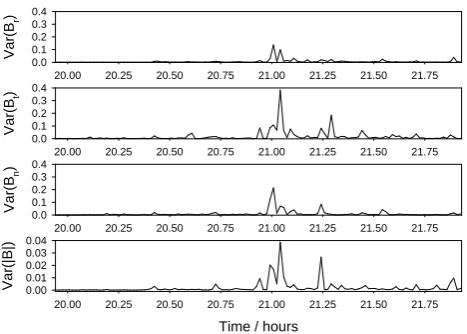 Fig. 9.=2.54on day 326, 1996 showing the shock entropy transition ratio of 2.33.Right panel: Shock with1.56 on day 246, 1996 showing the16.50�16.75� rB=16.25�showing the shock entropy transition ratio of 2.33